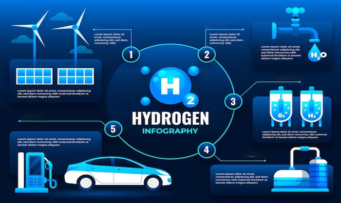 MR alternative fuel hydrogen